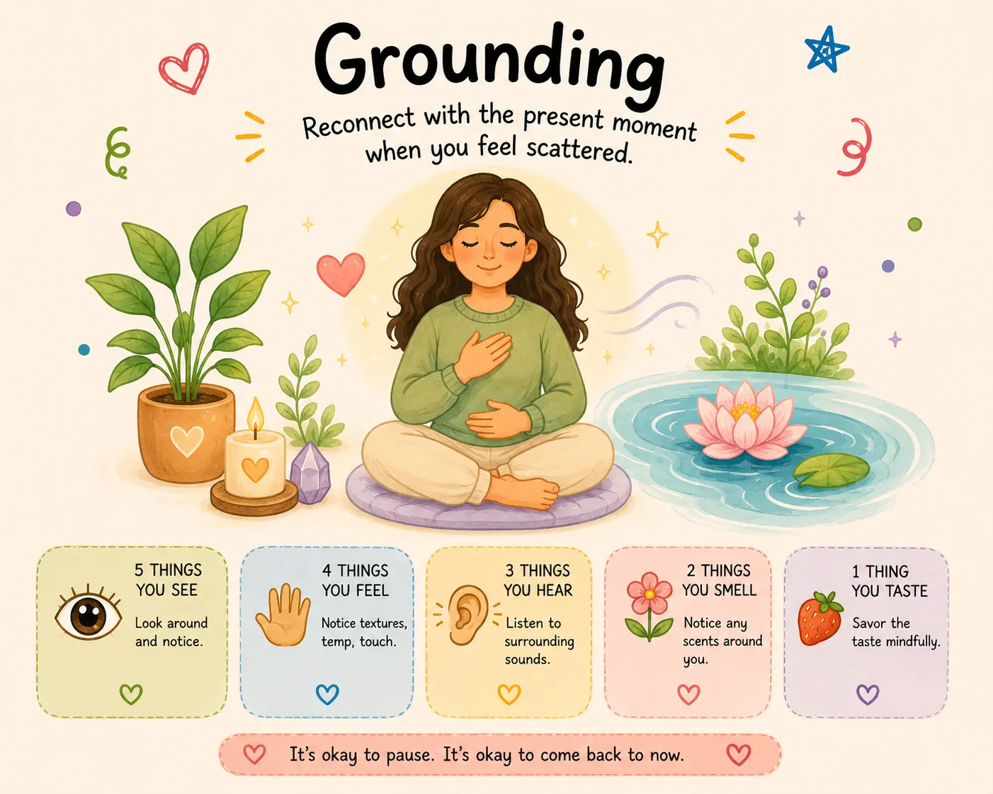 Grounding